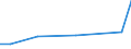 Handelsstrom: Exporte / Maßeinheit: Werte / Partnerland: Ethiopia / Meldeland: Estonia