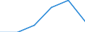 Flow: Exports / Measure: Values / Partner Country: Ethiopia / Reporting Country: Finland