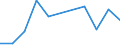 Flow: Exports / Measure: Values / Partner Country: Ethiopia / Reporting Country: Germany