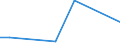 Flow: Exports / Measure: Values / Partner Country: Ethiopia / Reporting Country: Israel