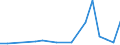 Flow: Exports / Measure: Values / Partner Country: Ethiopia / Reporting Country: Netherlands