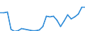 Flow: Exports / Measure: Values / Partner Country: Germany / Reporting Country: Austria