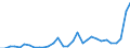 Flow: Exports / Measure: Values / Partner Country: Germany / Reporting Country: Belgium