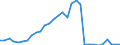 Handelsstrom: Exporte / Maßeinheit: Werte / Partnerland: Germany / Meldeland: Czech Rep.