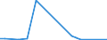 Flow: Exports / Measure: Values / Partner Country: Germany / Reporting Country: Greece