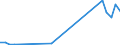 Flow: Exports / Measure: Values / Partner Country: Germany / Reporting Country: Hungary