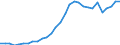 Flow: Exports / Measure: Values / Partner Country: Germany / Reporting Country: Latvia