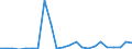 Flow: Exports / Measure: Values / Partner Country: Germany / Reporting Country: Luxembourg