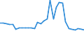 Flow: Exports / Measure: Values / Partner Country: World / Reporting Country: Belgium