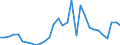 Flow: Exports / Measure: Values / Partner Country: World / Reporting Country: Czech Rep.