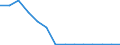 Flow: Exports / Measure: Values / Partner Country: World / Reporting Country: Estonia