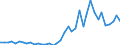 Flow: Exports / Measure: Values / Partner Country: World / Reporting Country: Italy incl. San Marino & Vatican