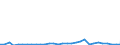 Flow: Exports / Measure: Values / Partner Country: World / Reporting Country: Mexico