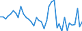 Handelsstrom: Exporte / Maßeinheit: Werte / Partnerland: World / Meldeland: Netherlands