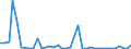 Flow: Exports / Measure: Values / Partner Country: World / Reporting Country: Switzerland incl. Liechtenstein