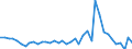 Flow: Exports / Measure: Values / Partner Country: World / Reporting Country: United Kingdom