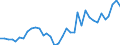 Flow: Exports / Measure: Values / Partner Country: World / Reporting Country: USA incl. PR. & Virgin Isds.