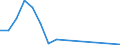 Flow: Exports / Measure: Values / Partner Country: Belgium, Luxembourg / Reporting Country: Japan