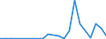 Flow: Exports / Measure: Values / Partner Country: Belgium, Luxembourg / Reporting Country: Spain