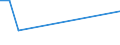 Handelsstrom: Exporte / Maßeinheit: Werte / Partnerland: Belgium, Luxembourg / Meldeland: Sweden