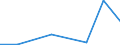 Flow: Exports / Measure: Values / Partner Country: Brazil / Reporting Country: Belgium