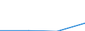 Flow: Exports / Measure: Values / Partner Country: Brazil / Reporting Country: Mexico