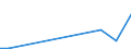 Flow: Exports / Measure: Values / Partner Country: Brazil / Reporting Country: Netherlands