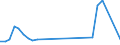 Flow: Exports / Measure: Values / Partner Country: Brazil / Reporting Country: Poland