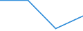 Flow: Exports / Measure: Values / Partner Country: Sri Lanka / Reporting Country: Belgium