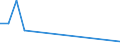 Flow: Exports / Measure: Values / Partner Country: Sri Lanka / Reporting Country: United Kingdom