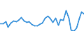 Flow: Exports / Measure: Values / Partner Country: World / Reporting Country: Japan