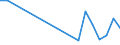 Flow: Exports / Measure: Values / Partner Country: Belgium, Luxembourg / Reporting Country: Czech Rep.