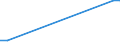 Flow: Exports / Measure: Values / Partner Country: Belgium, Luxembourg / Reporting Country: Denmark