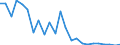 Flow: Exports / Measure: Values / Partner Country: Belgium, Luxembourg / Reporting Country: Netherlands