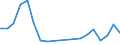 Flow: Exports / Measure: Values / Partner Country: Belgium, Luxembourg / Reporting Country: Poland