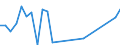 Flow: Exports / Measure: Values / Partner Country: Brazil / Reporting Country: Australia