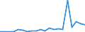 Flow: Exports / Measure: Values / Partner Country: Brazil / Reporting Country: Chile