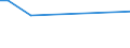 Flow: Exports / Measure: Values / Partner Country: Brazil / Reporting Country: Korea, Rep. of