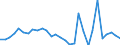 Flow: Exports / Measure: Values / Partner Country: Sri Lanka / Reporting Country: Australia