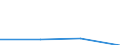 Flow: Exports / Measure: Values / Partner Country: Sri Lanka / Reporting Country: EU 28-Extra EU