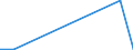 Flow: Exports / Measure: Values / Partner Country: World / Reporting Country: Austria