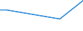 Flow: Exports / Measure: Values / Partner Country: World / Reporting Country: Chile