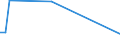 Flow: Exports / Measure: Values / Partner Country: World / Reporting Country: Finland