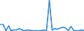 Flow: Exports / Measure: Values / Partner Country: World / Reporting Country: France incl. Monaco & overseas