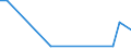 Flow: Exports / Measure: Values / Partner Country: World / Reporting Country: Greece