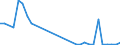 Flow: Exports / Measure: Values / Partner Country: World / Reporting Country: Netherlands