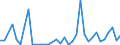 Flow: Exports / Measure: Values / Partner Country: World / Reporting Country: Portugal