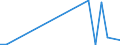 Flow: Exports / Measure: Values / Partner Country: World / Reporting Country: Slovakia