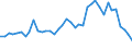 Handelsstrom: Exporte / Maßeinheit: Werte / Partnerland: World / Meldeland: Switzerland incl. Liechtenstein