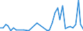 Flow: Exports / Measure: Values / Partner Country: World / Reporting Country: United Kingdom